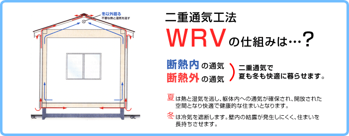 二重通気工法 WRVの仕組み
